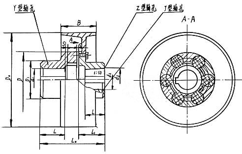 LMZ-I(原MLL-I)型分体式制动轮梅花形弹性联轴器