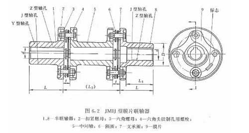 JMIJ接中间轴膜片联轴器