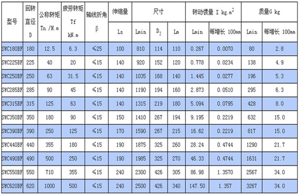 标准伸缩法兰式联轴器