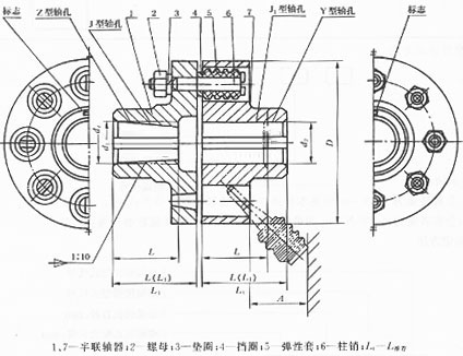 LTZ(原TLL型)带制动轮弹性套柱销联轴器