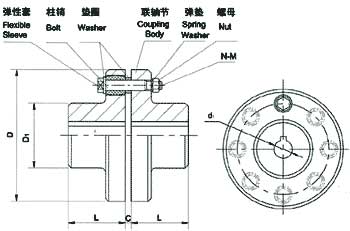 FCL型弹性套柱销联轴器