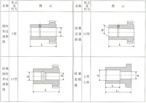 联轴器生产成本图1